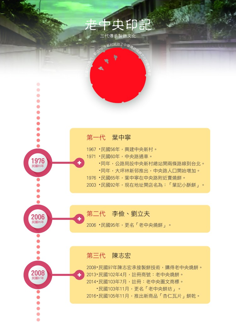 老中央歷史_106年6月16日修正版